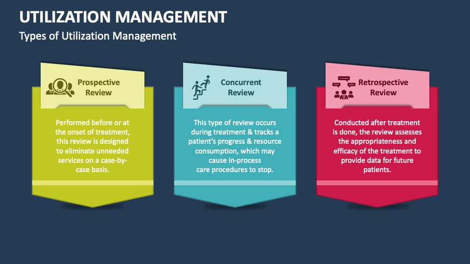 Utilization Management PowerPoint Presentation Slides PPT Template