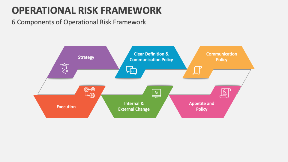 Operational Risk Framework Powerpoint Presentation Slides Ppt Template
