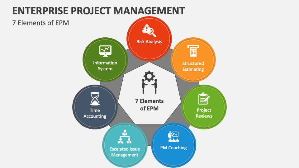 Enterprise Project Management PowerPoint Presentation Slides - PPT Template