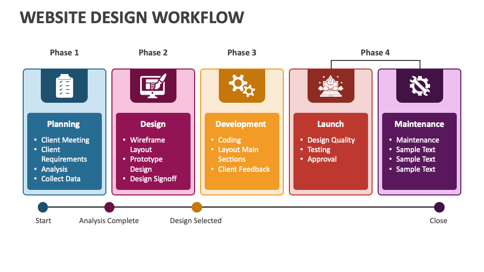 Website Design Workflow PowerPoint and Google Slides Template - PPT Slides