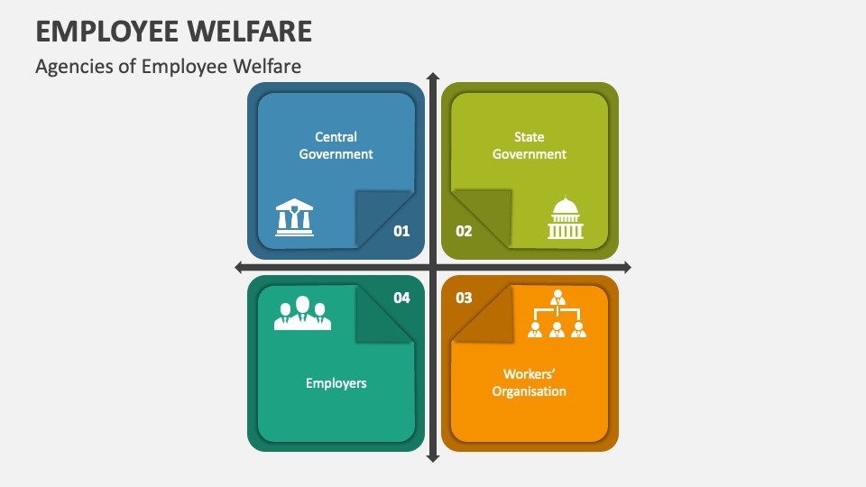 employee-welfare-powerpoint-and-google-slides-template-ppt-slides