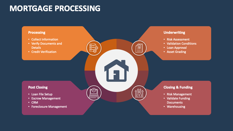 Mortgage Processing PowerPoint And Google Slides Template - PPT Slides