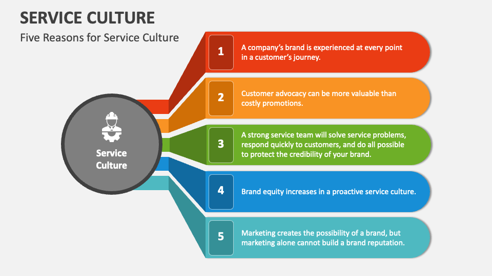 Service Culture PowerPoint Presentation Slides - PPT Template