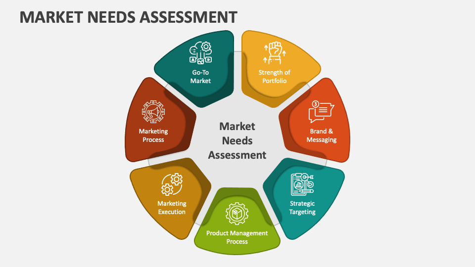 market research needs assessment