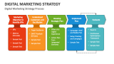 Digital Marketing Strategy PowerPoint Presentation Slides - PPT Template