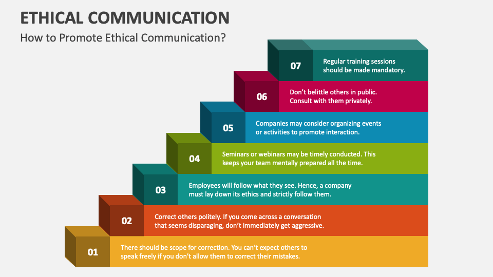 communication ethics presentation