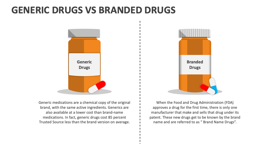Generic Drugs Vs Branded Drugs PowerPoint and Google Slides Template - PPT  Slides