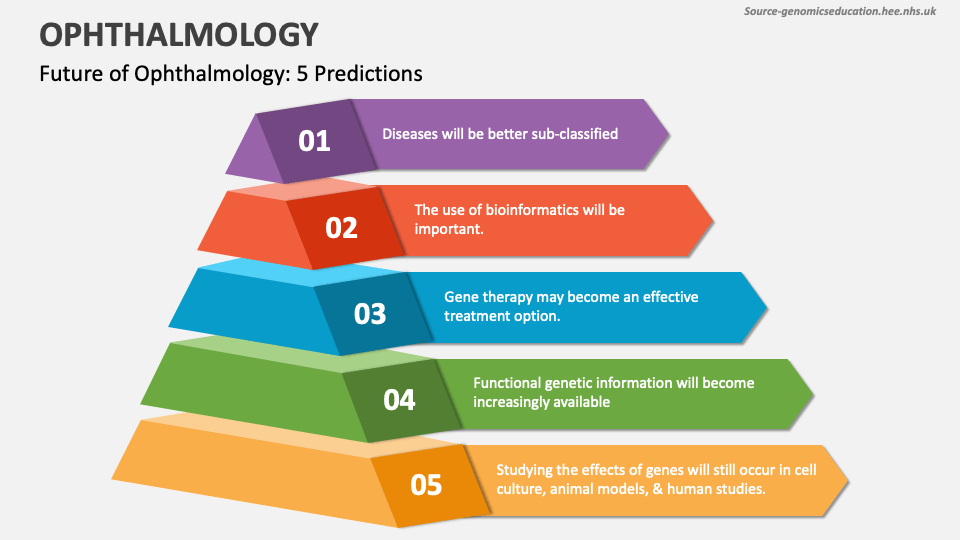 paper presentation topics in ophthalmology