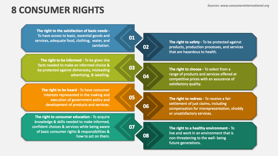 consumer rights and responsibilities powerpoint