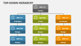 Top Down Hierarchy PowerPoint Presentation Slides - PPT Template