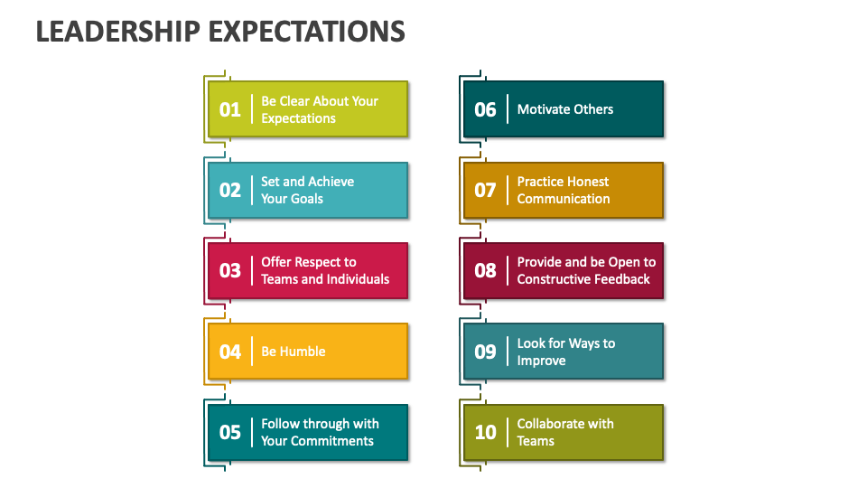 Leadership Expectations PowerPoint and Google Slides Template - PPT Slides