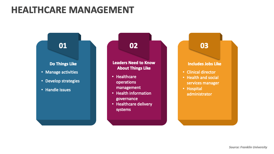 healthcare management presentation topics