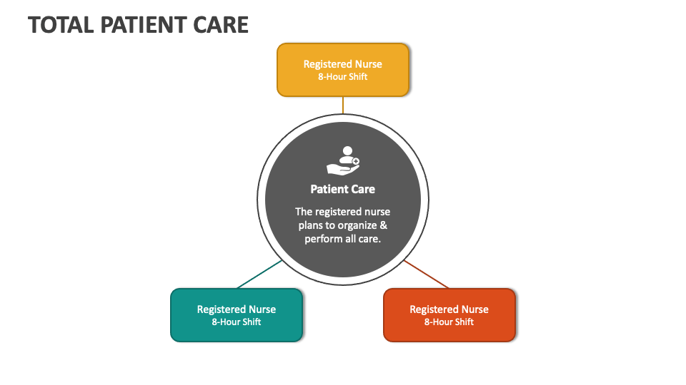 patient care assignment slideshare