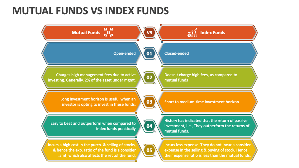 Mutual Funds Vs Index Funds PowerPoint And Google Slides Template - PPT ...