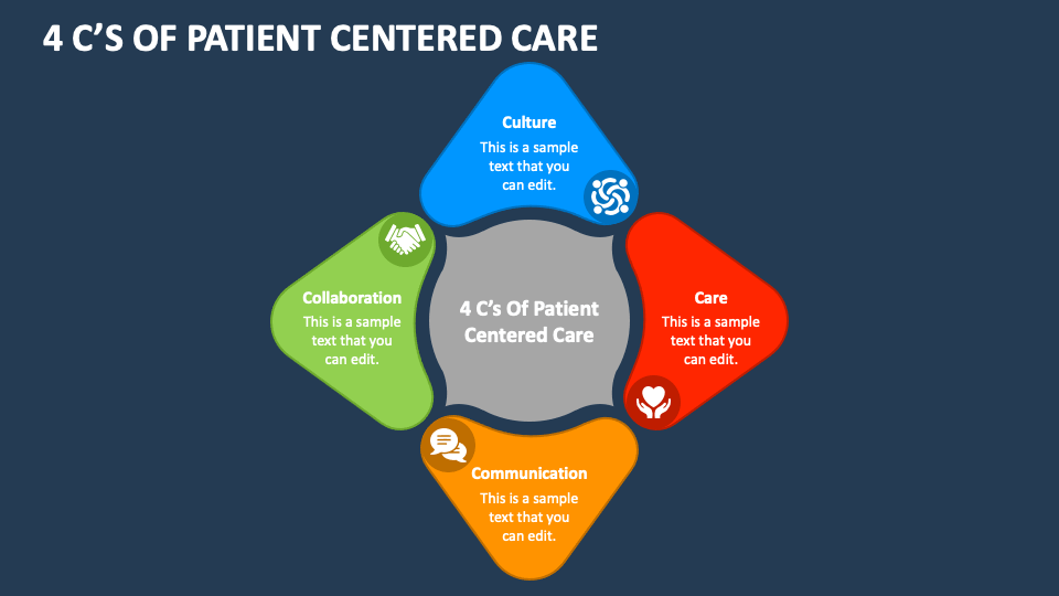 patient centred care presentation