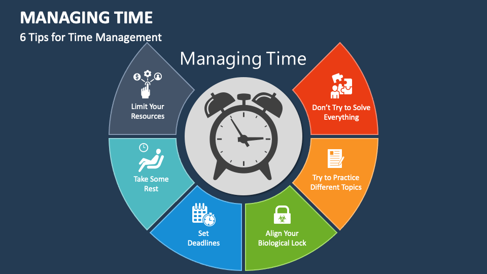 time management presentation ppt