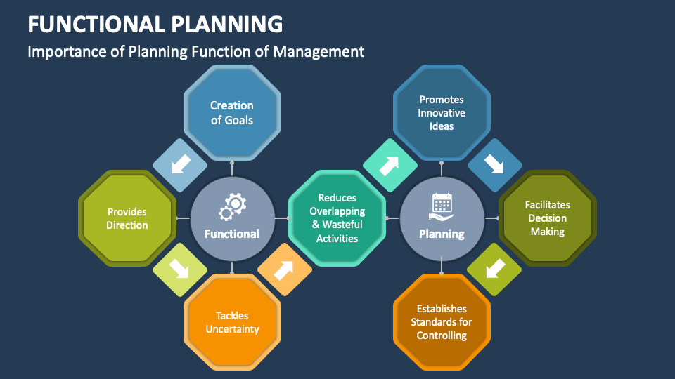 functional plans in business plan