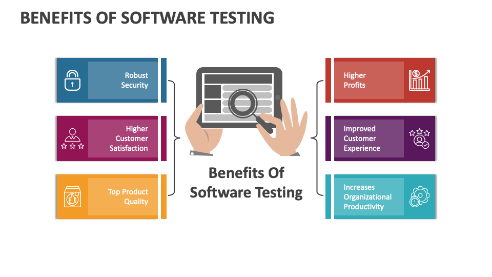 software testing related topics for presentation