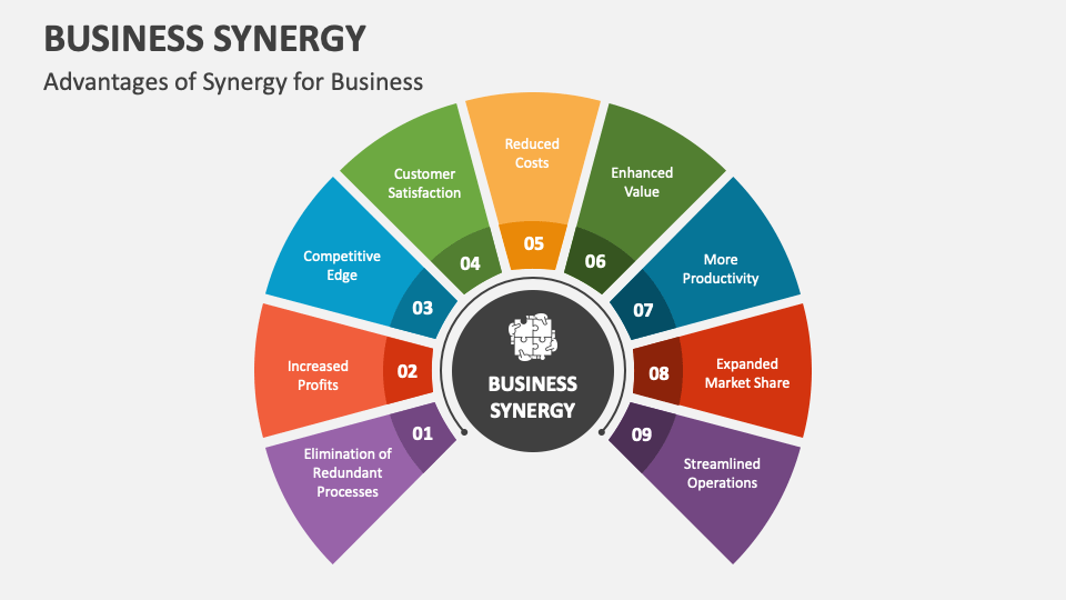 Business Synergy Powerpoint And Google Slides Template - Ppt Slides