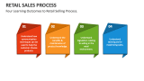 Retail Sales Process PowerPoint Presentation Slides - PPT Template