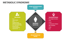 Metabolic Syndrome - Slide 1