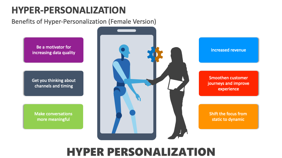 Hyper-Personalization PowerPoint And Google Slides Template - PPT Slides