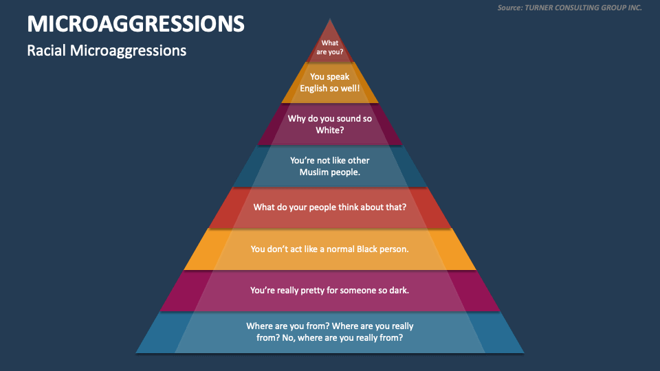 powerpoint presentations on microaggressions