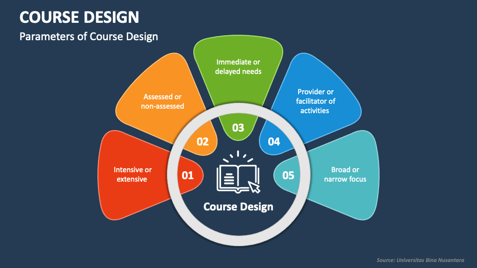 presentation design course