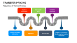 Transfer Pricing PowerPoint Presentation Slides - PPT Template