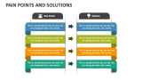 Pain Points and Solutions PowerPoint and Google Slides Template - PPT ...