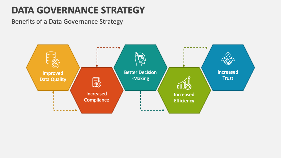 Data Governance Strategy PowerPoint and Google Slides Template - PPT Slides