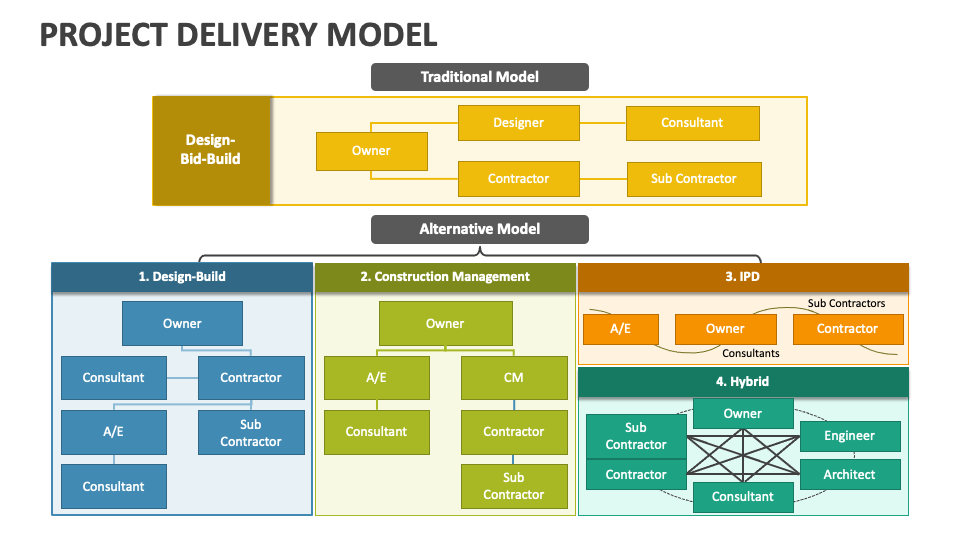 delivery model presentation