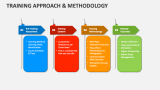 Training Approach and Methodology PowerPoint Presentation Slides - PPT ...