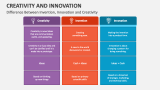 Creativity and Innovation PowerPoint and Google Slides Template - PPT ...