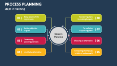 Steps in Process Planning - Slide 1