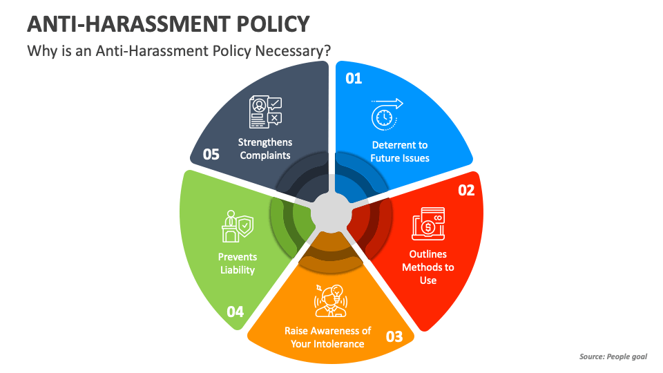 Anti-harassment Policy Powerpoint And Google Slides Template - Ppt Slides