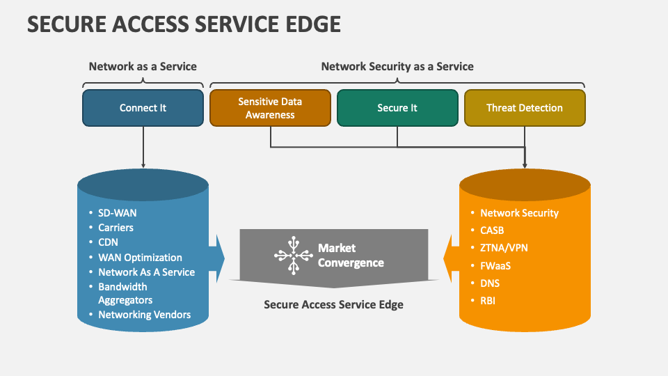 Slides de apresentação em PowerPoint do Firewall como serviço Fwaas