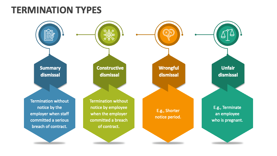 termination-types-powerpoint-presentation-slides-ppt-template