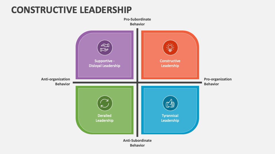 Constructive Leadership PowerPoint and Google Slides Template - PPT Slides