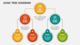 Logic Tree Diagram Powerpoint Presentation Slides - Ppt Template