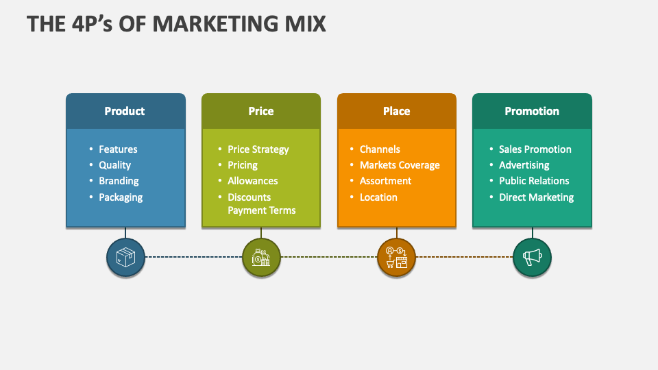 The 4P's of Marketing Mix PowerPoint Presentation Slides - PPT
