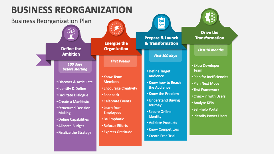 business-reorganization-powerpoint-and-google-slides-template-ppt-slides