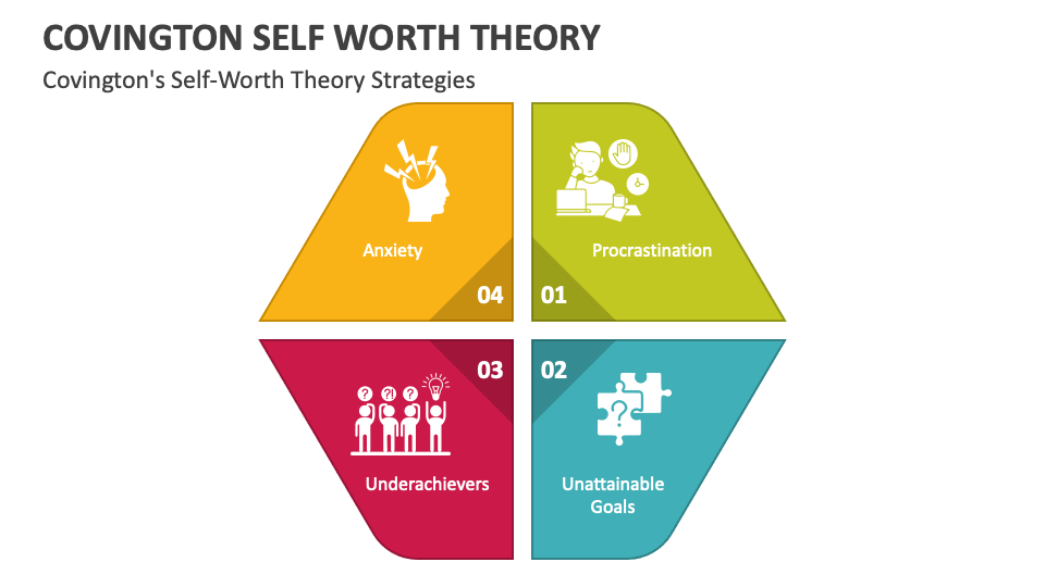 presentation on self worth