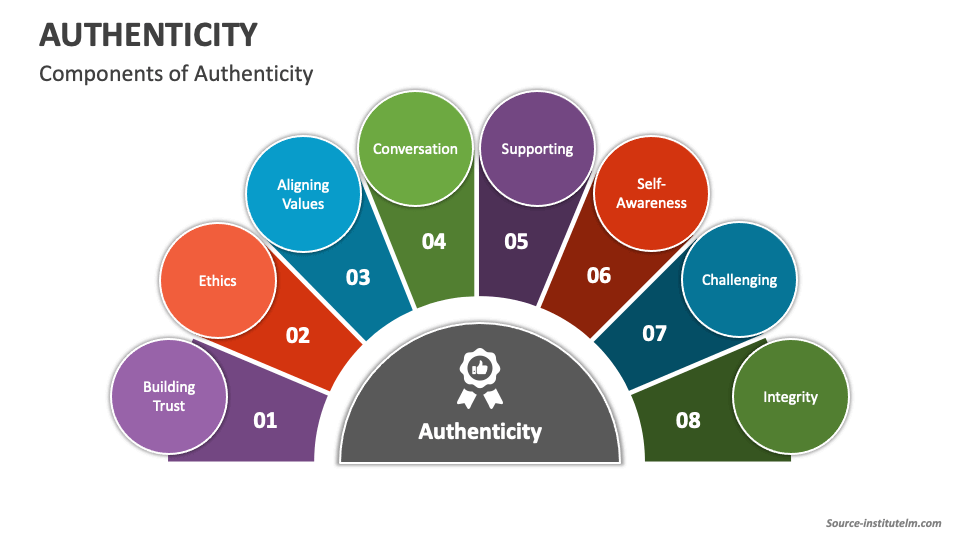 Authenticity PowerPoint Presentation Slides - PPT Template