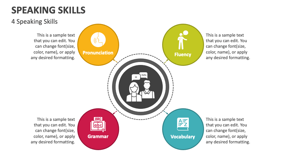 speaking skills presentation slides