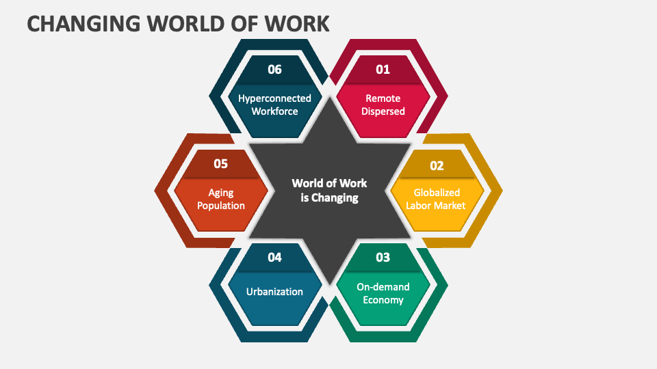 PPT   The Changing World Of Work PowerPoint Presentation, Free Download