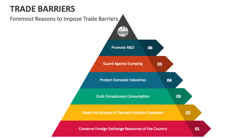trade barriers graph