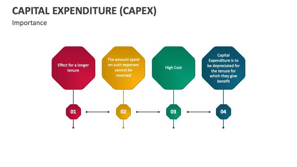 Capital Expenditure (CapEx) PowerPoint And Google Slides Template - PPT ...