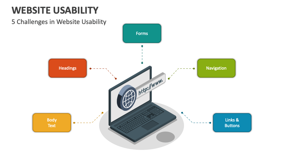 Website Usability PowerPoint And Google Slides Template - PPT Slides