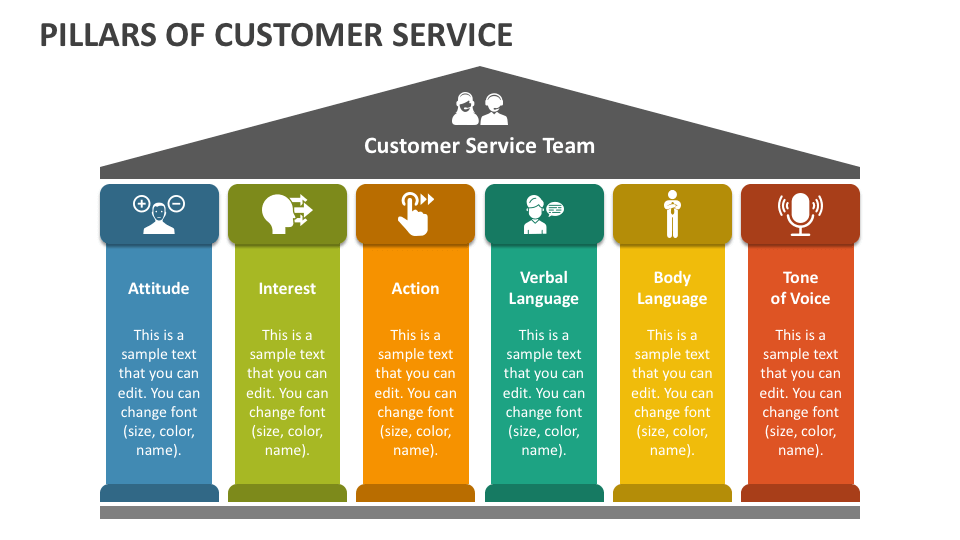 customer service presentation topics